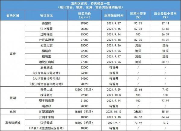 打折促銷也賣不動！武漢、杭州、西安、重慶，樓市即將見底？