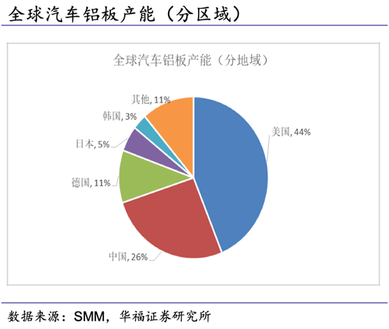 新能源背景加速汽車鋁化，千億車用能源解析叢集，產業鏈繩