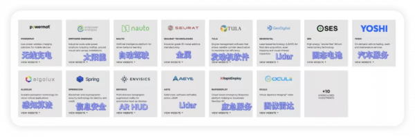 如何看待通用汽車和GM Ventures的投資？