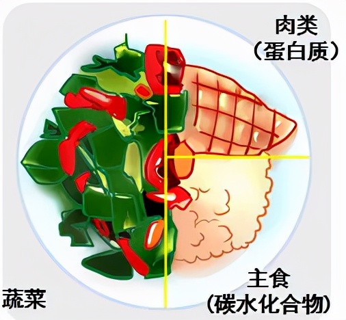 「健康養生」正確認識糖尿病飲食治療中的飢餓感
