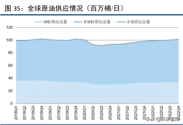 化工行業120頁深度研究及投資策略:週期、龍頭與新材料 化工行業120頁深度研究及投資策略:週期、龍頭與新材料