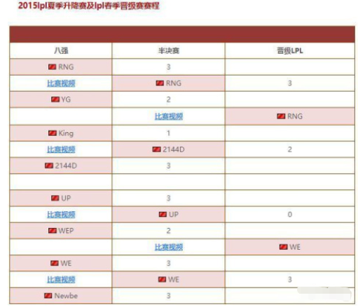 英雄聯盟:曾經的lpl一代野王king戰隊,後來怎麼樣了? 英雄聯盟:曾經的lpl一代野王king戰隊,後來怎麼樣了?