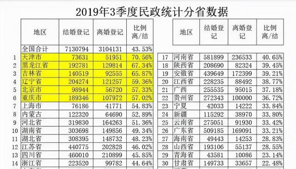 5萬起離婚資料,剖析原因 5萬起離婚資料,剖析原因