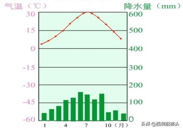奇葩的印度！為何耕地面積是中國的1.5倍，卻常年鬧饑荒