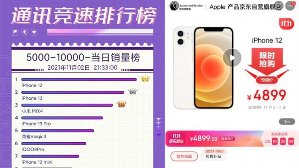 雙十一手機競速榜霸榜產品,果然價效比才是硬道理 雙十一手機競速榜霸榜產品,果然價效比才是硬道理