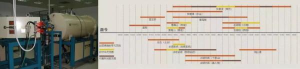 “十三五”科技展上的北大突破