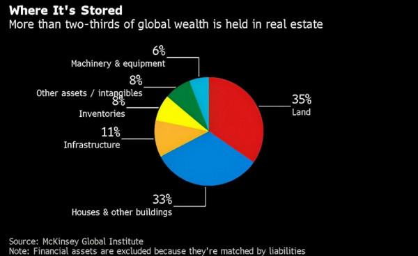 恆大事件之後,淨資產必須被重視,好在我們今年超越美國了 恆大事件之後,淨資產必須被重視,好在我們今年超越美國了