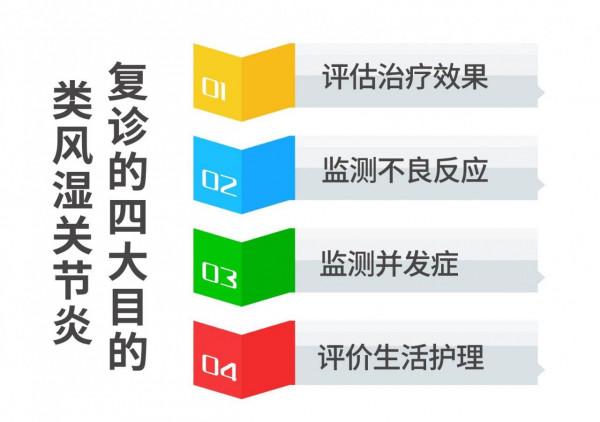 類風溼患者多久該複診?複診應關注哪些專案和指標? 類風溼患者多久該複診?複診應關注哪些專案和指標?
