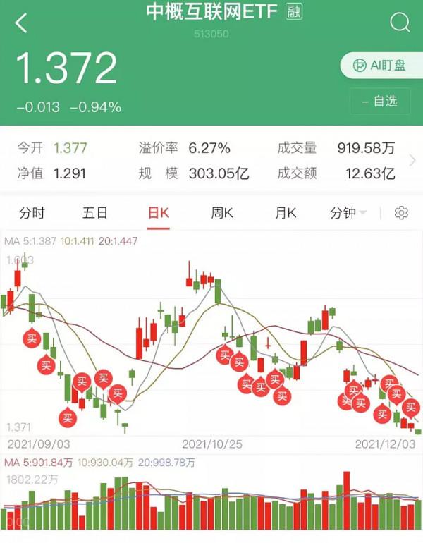 寫在中概網際網路歷史性大跌翌日 寫在中概網際網路歷史性大跌翌日