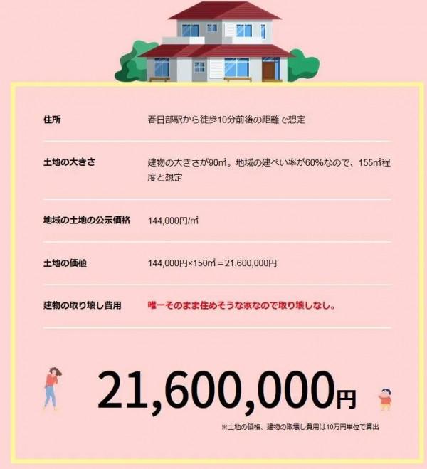 動漫主角的家現在值多少錢?日本專家:建築全都是0元? 動漫主角的家現在值多少錢?日本專家:建築全都是0元?