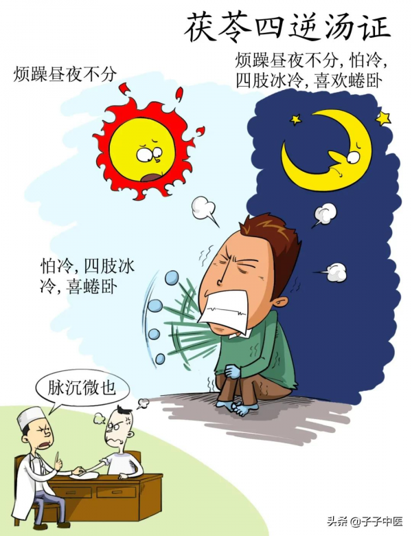 全本《傷寒論》高畫質漫畫版——簡單、好看、好掌握 全本《傷寒論》高畫質漫畫版——簡單、好看、好掌握