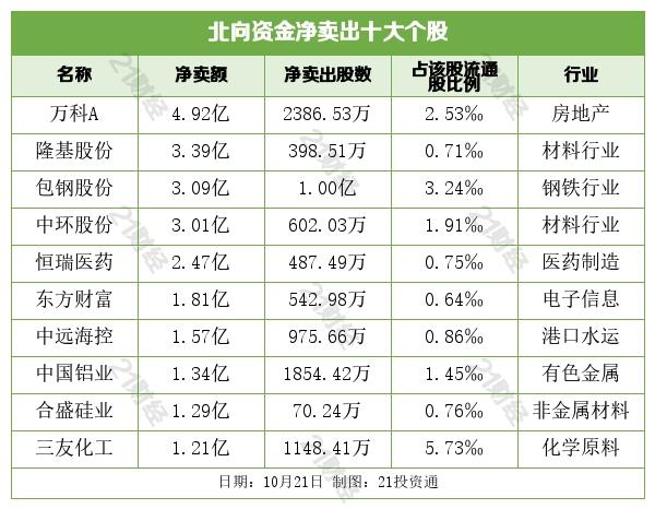盤前情報丨華為開發者大會今日開啟;三季度業績高增長特斯拉概念股一覽(名單) 盤前情報丨華為開發者大會今日開啟;三季度業績高增長特斯拉概念股一覽(名單)