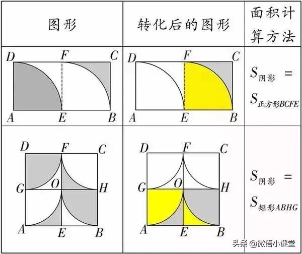 中考數學幾何面積與陰影面積必背公式+最全解法！趕快收藏