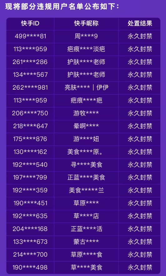 快手打擊仿冒帳號 嚴禁借其他創作者名義賣貨