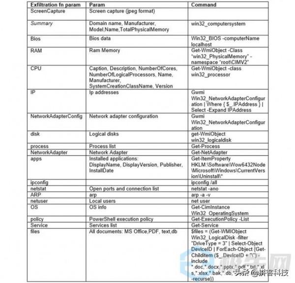 伊朗駭客組織對微軟MSHTML漏洞武器化，監視特定使用者PC