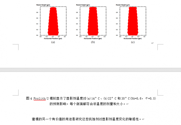 江蘇華林科納半導體----顯影劑溫度對光刻膠溶解影響的新模型 江蘇華林科納半導體----顯影劑溫度對光刻膠溶解影響的新模型