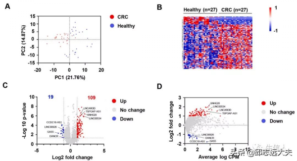 血小板：功夫在生信之外