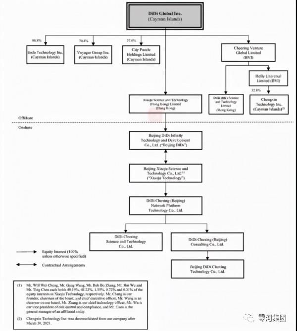股權|以滴滴為例,一文帶你讀懂VIE結構 股權|以滴滴為例,一文帶你讀懂VIE結構