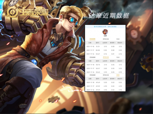 S25對抗路梯度排行：沒有T0的對抗路，誰主沉浮？