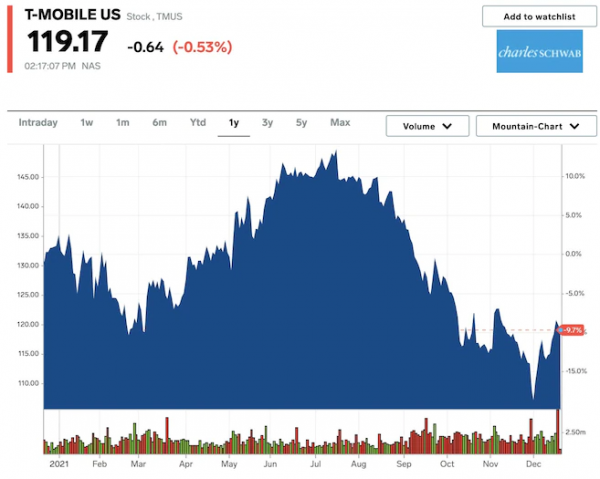 高盛:這27只股票在2022年的回報率可達32%,市場風險也相對較小 高盛:這27只股票在2022年的回報率可達32%,市場風險也相對較小