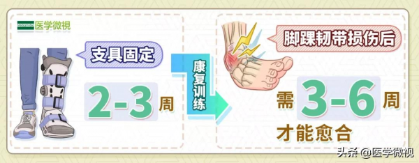 一次崴腳，次次崴腳，崴腳還容易“上癮”？