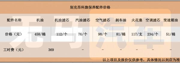 一個月要2400元？別克昂科旗養車成本分析！