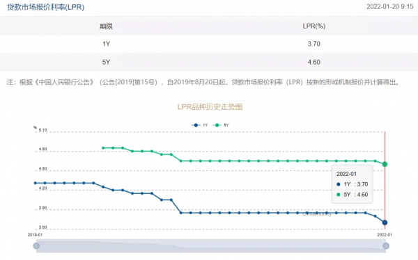 降息了，房地產有份！但打了折扣&hellip;&hellip;