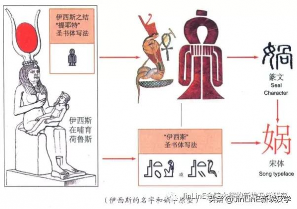 夏朝再發現(6):鷹和蛇兩女神名錶示Mother Land,可能表示女媧 夏朝再發現(6):鷹和蛇兩女神名錶示Mother Land,可能表示女媧