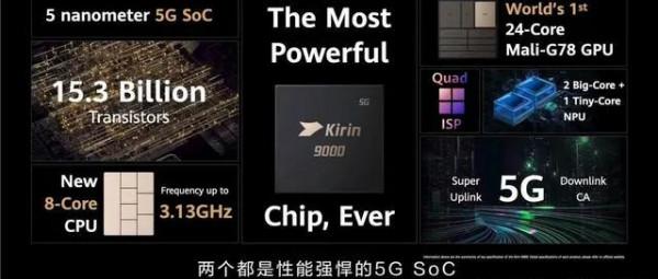 效能&OpenCurlyDoubleQuote;真&rdquo;的不夠用？