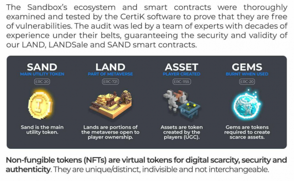 一個月暴漲10倍，The Sandbox到底是怎樣一款遊戲？