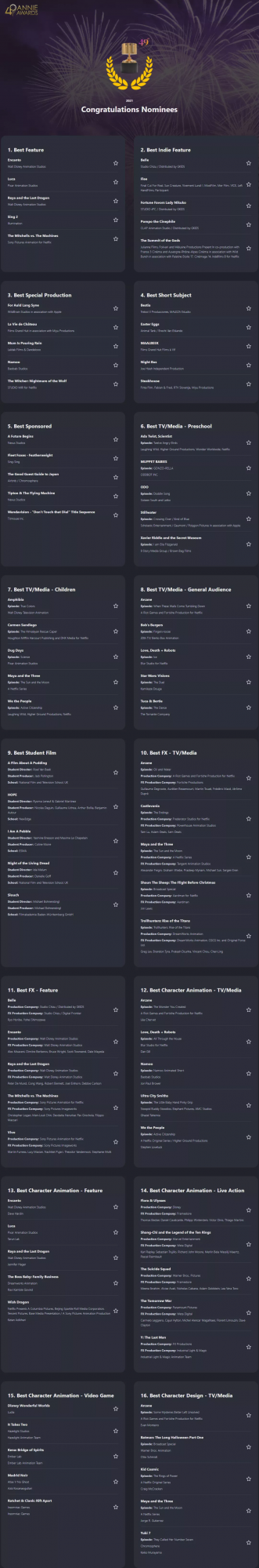 第49屆動畫安妮獎提名名單公佈！迪士尼獲10項提名領跑本屆