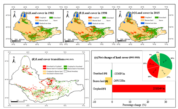 中亞阿姆河流域徑流動態變化及驅動因素研究獲進展