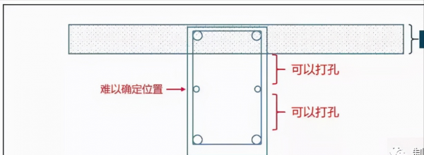 樑上開洞危害大！如何正確開孔？