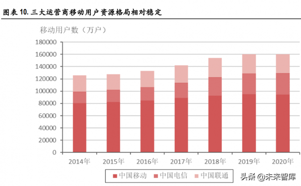 電信運營商行業研究：高質量發展期開啟，有望迎價值重估