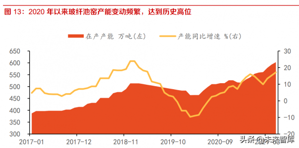 建材行業研究及投資策略：成本衝擊已過，逆境不改行業集中度提升