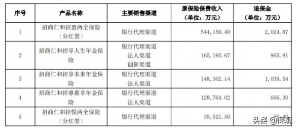 移動、聯通、電信，三大運營商的“保險事業”做得如何？