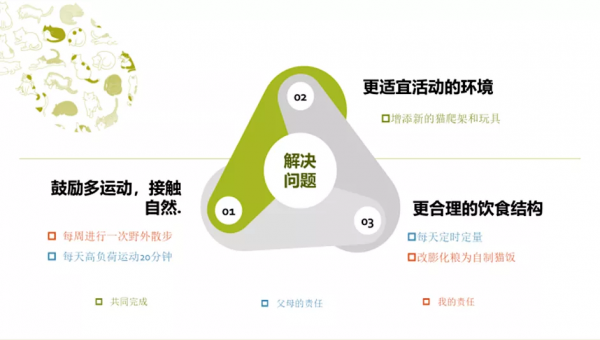 如何用管理諮詢的思維養寵物? 如何用管理諮詢的思維養寵物?