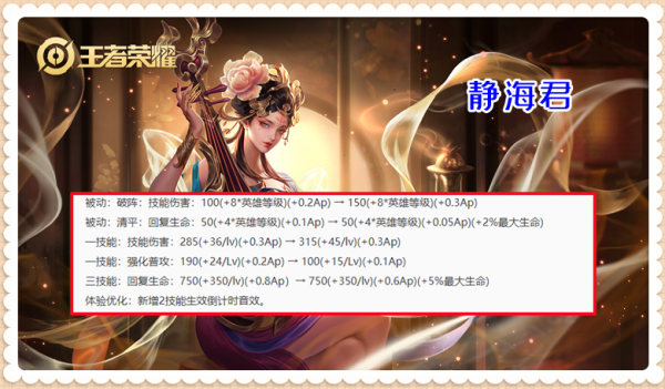 王者榮耀：6英雄即將調整，司馬懿bug在修復，盾山可能要跌落神壇