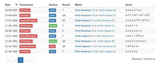 桑普拉斯：曾經的神還是永遠的神？