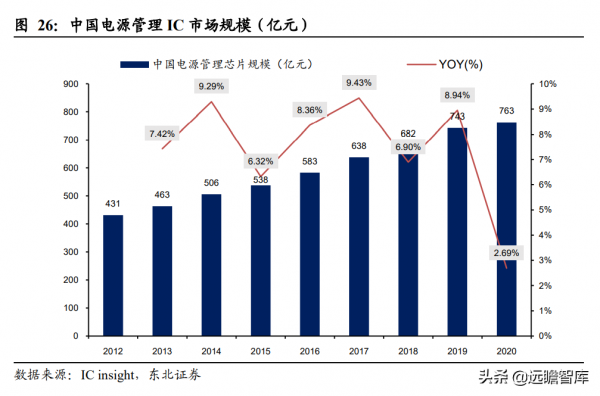 從訊號鏈到電源管理，思瑞浦：高速成長的模擬IC領軍企業