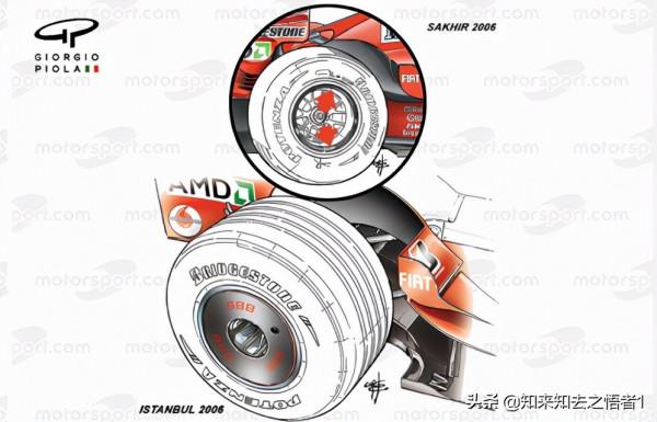 淺析F1輪輞罩的工作原理 淺析F1輪輞罩的工作原理