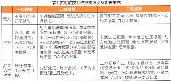賓士EQC400 4MATIC高壓動力電池過熱報警 賓士EQC400 4MATIC高壓動力電池過熱報警