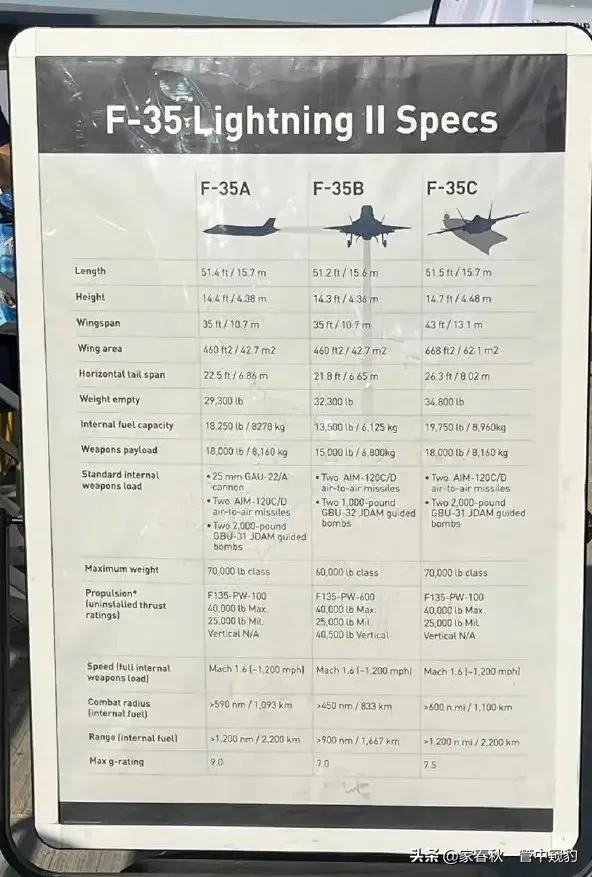 迪拜航展,出現了三款四代機,我們只派了兩架L15Aw 迪拜航展,出現了三款四代機,我們只派了兩架L15Aw