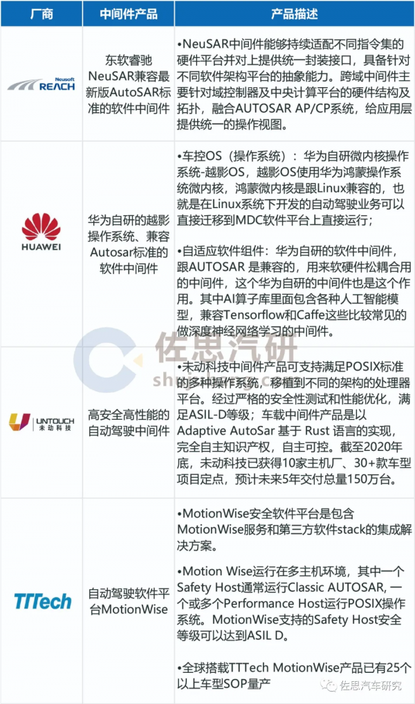 LK分享|軟體定義汽車研究:四層架構趨勢和產業全景 LK分享|軟體定義汽車研究:四層架構趨勢和產業全景