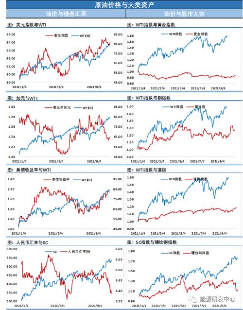 利空來襲,油價創出2個月最大單日跌幅!回撥就此開啟? 利空來襲,油價創出2個月最大單日跌幅!回撥就此開啟?