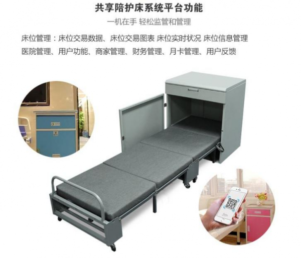 這是最好的時代,也是最壞的時代(共享產品篇) 這是最好的時代,也是最壞的時代(共享產品篇)