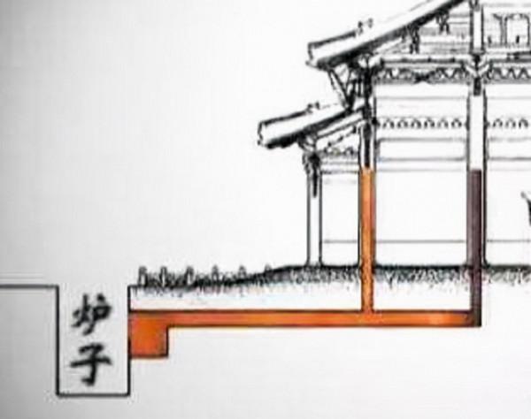 沒有空調暖氣，古人靠抖來取暖？其實古人也有防寒的“神器”