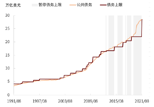 2022，通脹暴擊下，苦日子要來了？
