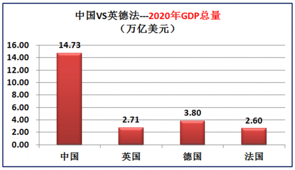 歐洲三強英國德國法國實力到底如何？大資料對比中國和英德法