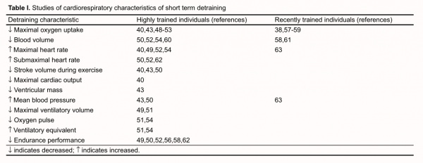 停練可怕嗎？不理解身體規律就可怕